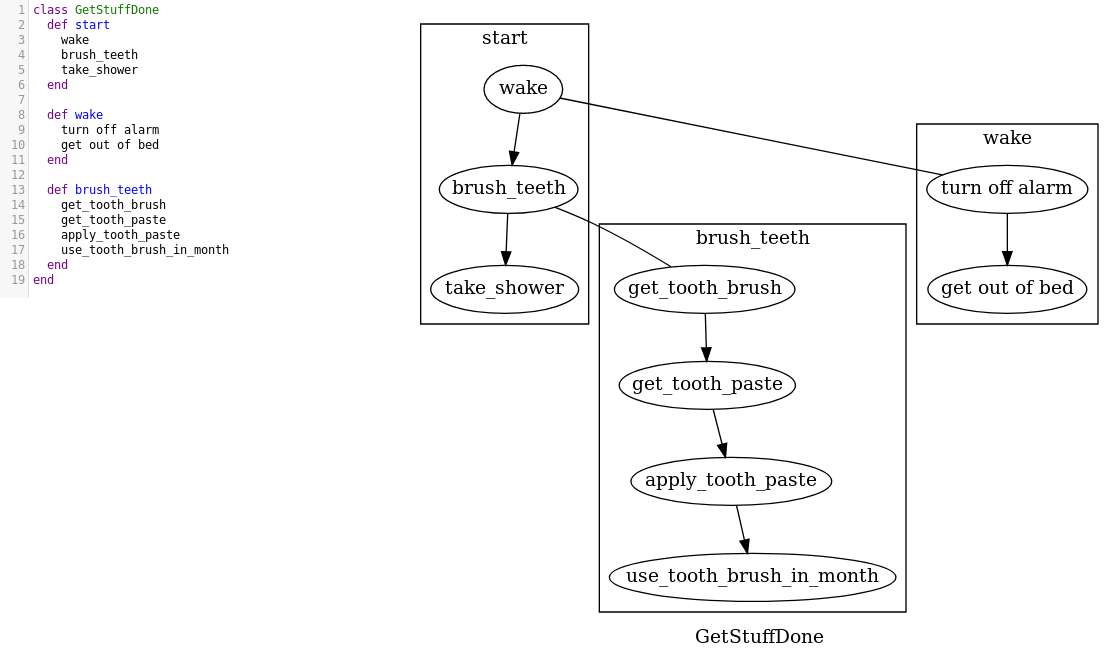 Visualize Ruby Demo